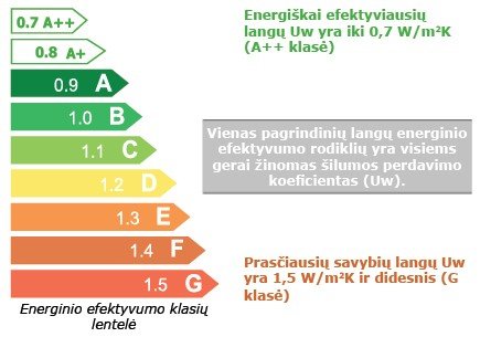 energetinis efektyvumas